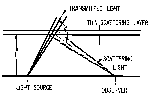 Scattering