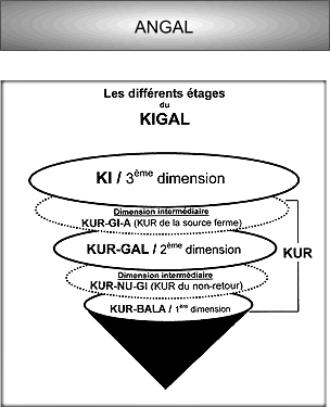 ANGAL and KIGAL